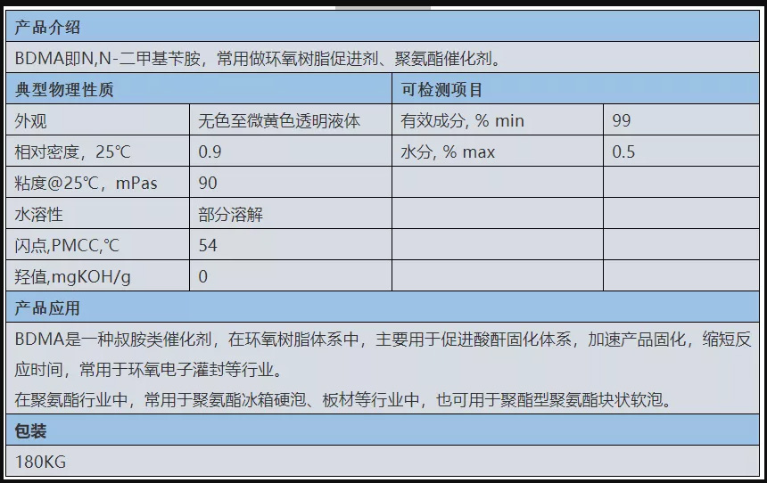 啟光集團強力推薦 | 催化劑BDMA縮略圖