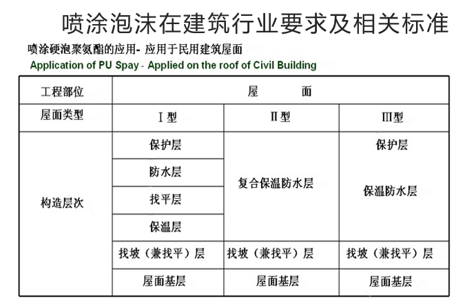 全水發(fā)泡技術(shù)及助劑開發(fā)應(yīng)用插圖2